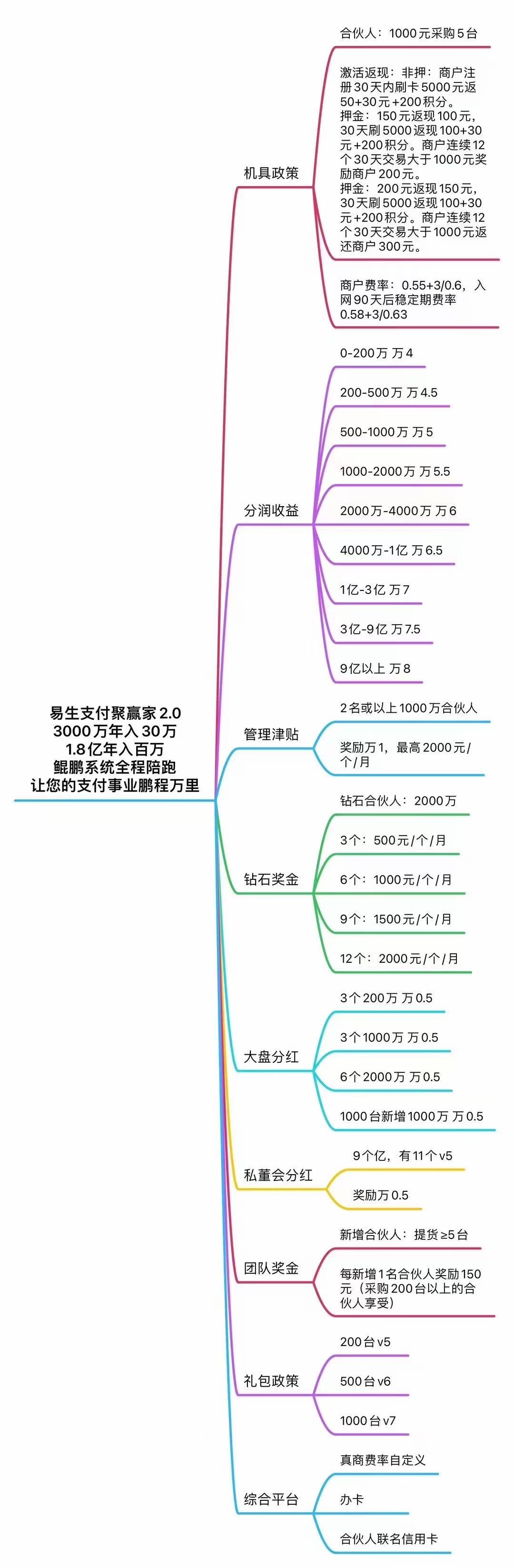 易生支付公司最新发布产品聚合家POS机代理政策官方解读 (图2)